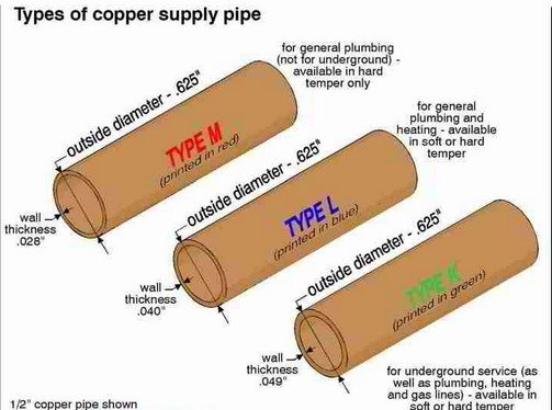 What Is Type K Copper Pipe Used For www.dodomachine.com