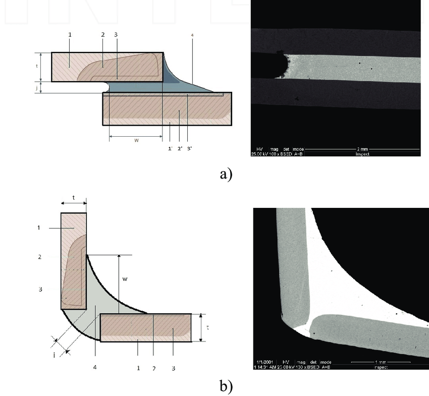 A Guide to Industrial Engineering: Is the Strength of the Brazed Joint ...